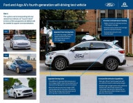 레벨4로 직진? 포드, 2022년 퓨전 기반 자율주행차 상용 서비스 시작 < 뉴스 < 기사본문 - 오토헤럴드 레벨4로 직진? 포드, 2022년 퓨전 기반... 