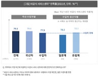 접근성 좋고 저렴한 동네 카센터, 수입차 이용 만족도 국산차 수준으로... 접근성 좋고 저렴한 동네 카센터, 수입차 이용 만족도 국산차 수준으로 껑충