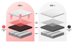 현대차그룹 찜질방 특허 자율주행차에 한국형 온돌 난방 시스템 접목... 현대차그룹 찜질방 특허 자율주행차에 한국형 온돌 난방 시스템 접목