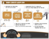 국토부의 화물운송산업 정상화 방안 지입전문사 퇴출 · 표준운임제... 국토부의 화물운송산업 정상화 방안 지입전문사 퇴출 · 표준운임제 도입