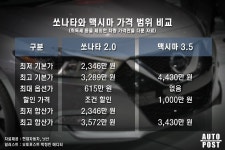 출시된 지 4년 지난 맥시마가 갑자기 도로에서 많이 보이는 이유 - 트래피카