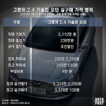 경기 안 좋다더니... 4천만 원 넘는 그랜저가 보여준 저력입니다
