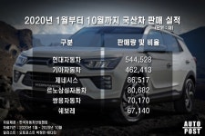 20년 전 영광 재현합니까? 쌍용차가 현대차보다 먼저 개발 중이라는 역대급 옵션 - 트래피카