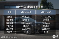 디자인 때문에 한국에선 무조건 폭망할거라던 뉴트리아 전기차의 반전 판매량 공개됐다 - 트래피카