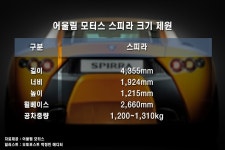 페라리 잡을 뻔 했죠 한때 전설이 될 수도 있었던 레전드 국산 슈퍼카의 비참한 최후 - 트래피카