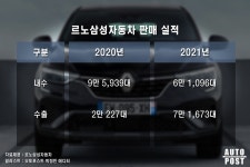 아직도 정신 못차렸다 한때 정말 잘나가던 르노삼성이 진짜 걱정되는 이유 - 트래피카