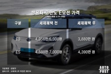 디자인 때문에 온갖 욕 다 들어먹더니...막상 출시 하니 의외의 가성비 드러난 신차 - 트래피카