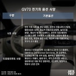벌써부터 비싸다고 난리인 GV70 전기차 사려는 분들, 딱 이렇게 구매하면 후회 없습니다 - 트래피카
