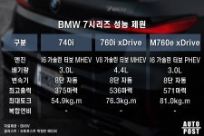현대차도 이렇겐 안 만든다 디자인 호불호 역대급이라는 BMW 신차 근황