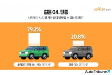 내차 팔 때 더 많이 받는 방법은? < 자동차 < 기사본문 - 오토트리뷴 내차 팔 때 더 많이 받는 방법은? - 오토트리뷴