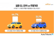 내차 팔 때 더 많이 받는 방법은? < 자동차 < 기사본문 - 오토트리뷴 내차 팔 때 더 많이 받는 방법은? - 오토트리뷴