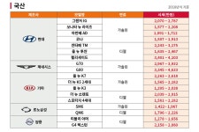 2021년 3월, 1천만 원대로 구입 가능한 중고차는? < 자동차 일반 < 기사본문 - 오토트리뷴 2021년 3월, 1천만 원대로 구입... 