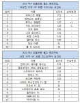 2013 F1 미국 그랑프리, 세바스찬 베텔 우승 < 모터스포츠 < 라이프 < 기사본문 - 오토뷰 2013 F1 미국 그랑프리, 세바스찬 베텔 우승