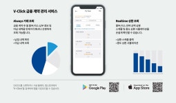 폭스바겐파이낸셜서비스, 앱 브이클릭 코로나19 사태 이후 사용량 증가 < 업계 뉴스 < 뉴스 < 기사본문 - 오토뷰 폭스바겐파이낸셜서비스, 앱... 