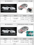 테슬라 모델 3 & Y와 아우디 A3 등 3만 8천여대 리콜 < 리콜 뉴스 < 뉴스 < 기사본문 - 오토뷰 테슬라 모델 3 & Y와 아우디 A3 등 3만 8천여대 리콜