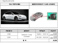 현대 기아 벤츠 테슬라 폭스바겐 등 35개 차종 49만여대 리콜 < 리콜 뉴스 < 뉴스 < 기사본문 - 오토뷰 현대 기아 벤츠 테슬라 폭스바겐 등 35개... 