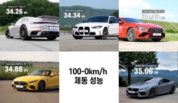 2024 가성비 좋은 4계절 타이어 비교 / 금호, 미쉐린, 콘티넨탈, 한국 < 타이어 리뷰 < 타이어 < 기사본문 - 오토뷰 2024 가성비 좋은 4계절... 