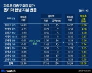 티엠에스(해양 통신 시스템) - 기업정보 | 투자, 매출, 기업가치 - THE VC