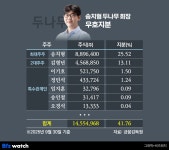 와이지플러스(광고대행서비스) - 기업정보 | 투자, 매출, 주가 - THE VC