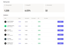피크(peaq), 12억 개 토큰 스테이킹 달성... 생태계 확장 신호탄 | 블록미디어
