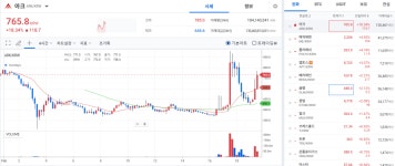 암호화폐 시장 약세속 업비트 상승률 TOP 4 코인 – 아크(ARK), 매직에덴(ME), 폴리매쉬(POLYX), 앱토스(APT) | 블록미디어