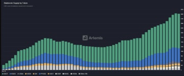 테더의 미래를 보고 싶다면, 테더의 투자를 보라 - 포필러스 리서치 | 블록미디어