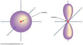 Principal quantum number | chemistry and physics | Britannica