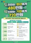 부산동부고용복지+센터 - 공지사항 - 상세화면