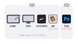 CLASS101 | 영감의 확장! 아이디어 넘치는 이모티콘 작가되기 영감의 확장! 아이디어 넘치는 이모티콘 작가되기 | 인더큐트