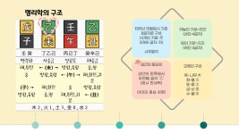 명리학·타로·색채 심리로 완성하는 자녀 바로 알기! [OSIM 입문... 명리학·타로·색채 심리로 완성하는 자녀 바로 알기! | OUAF EDU LAB