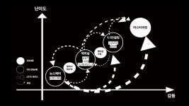CLASS101 | 필라테스 창업부터 운영·브랜딩까지, 성공하는 센터 대표를 위한 비즈니스 마스터클래스 필라테스 창업부터 운영·브랜딩까지... 