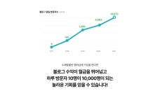 네이버 블로그 수익화 노베탈출반
