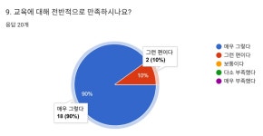 CLASS101 | 현업에서 당장 써먹는 스타트업 리더십 현업에서 당장 써먹는 스타트업 리더십 | lalajuhyun