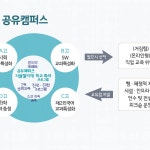 CLASS101 | 고교학점제-2028학년도 대입 마스터하기(크게 변하는 대입전형, 실전 사례 등) 고교학점제-2028학년도 대입 마스터하기(크게... 