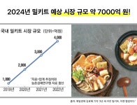 CLASS101 + | 우리집 메뉴로 밀키트 창업하고 고정 매출 1,000만 원 달성하기! 우리집 메뉴로 밀키트 창업하고 고정 매출 1,000만 원... 