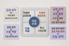 CLASS101 | 고교학점제-2028학년도 대입 마스터하기(크게 변하는 대입전형, 실전 사례 등) 고교학점제-2028학년도 대입 마스터하기(크게... 