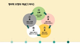 명리학·타로·색채 심리로 완성하는 자녀 바로 알기! [OSIM 입문... 명리학·타로·색채 심리로 완성하는 자녀 바로 알기! | OUAF EDU LAB