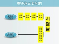 CLASS101 | MBTI를 통해 이해하는 나와 사람들 MBTI를 통해 이해하는 나와 사람들 | 설지용