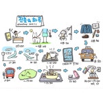 CLASS101 | 비주얼 씽킹! 생각을 정리하는 탁월한 기술 비주얼 씽킹! 생각을 정리하는 탁월한 기술 | 정진호작가