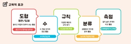 CLASS101 | 123미니쌤의 창의 수학 교구 풀 패키지 (218pcs+교재 24권+영상 60강) 123미니쌤의 창의 수학 교구 풀 패키지 (218pcs+교재... 