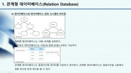 CLASS101 | SQL 개발자(SQLD) 자격증 핵심정리 SQL 개발자(SQLD) 자격증 핵심정리 | IT백과사전