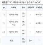 클래스101 | 저자직강, 입문자를 위한 데이터 분석 준전문가(ADsP) 자격증 따기 | 데이터 라떼 저자직강, 입문자를 위한 데이터 분석 준전문가... 