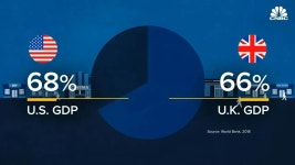 CLASS101 + | CNBC 비즈니스 2분 영어뉴스 듣기 경제/금융편 CNBC 비즈니스 2분 영어뉴스 듣기 경제/금융편 | Study.365