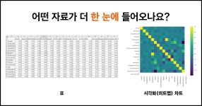 문돌이도 쉽게 배우는 파이썬 데이터 시각화/EDA 그림은 말보다 강하다! 문돌이도 쉽게 배우는 파이썬 데이터 시각화/EDA... 