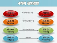 CLASS101 | MBTI를 통해 이해하는 나와 사람들 MBTI를 통해 이해하는 나와 사람들 | 설지용