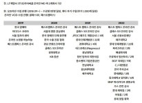 CLASS101 | 매크로/VBA 없이 만드는 자동화 엑셀 with VLOOKUP 함수만 안다면 누구나 가능 매크로/VBA 없이 만드는 자동화 엑셀 with... 
