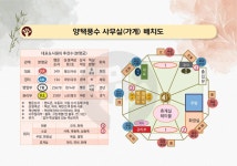 [ 풍수 입문 - 일상에서 인테리어까지 ] 당신에게 불운한 일들이 자꾸 벌어지는 이유! [ 풍수 입문 - 일상에서 인테리어까지 ] | 희망나무