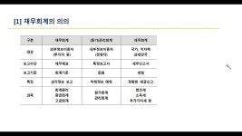 CLASS101 | FAT 2급 핵심정리 FAT 2급 핵심정리 | IT백과사전