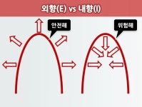 CLASS101 | MBTI를 통해 이해하는 나와 사람들 MBTI를 통해 이해하는 나와 사람들 | 설지용