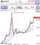 신풍 주식 근황.jpg : 클리앙